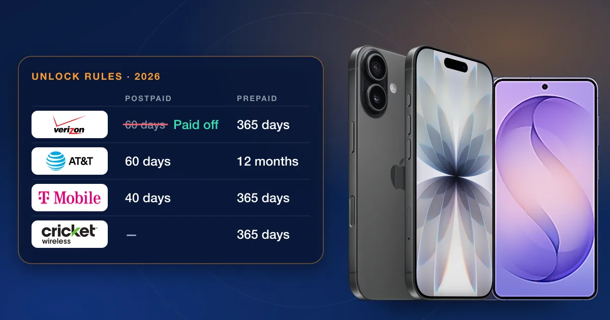 Phone Unlock Rules in 2026: What Each US Carrier Requires